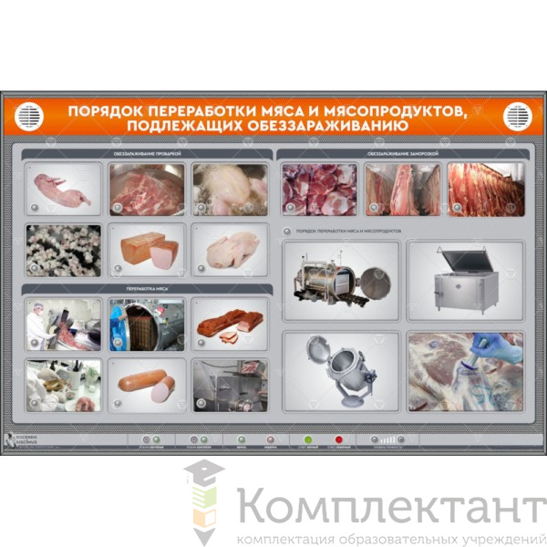 Электрифицированный стенд “Порядок переработки мяса и мясопродуктов, подлежащих обеззараживанию”