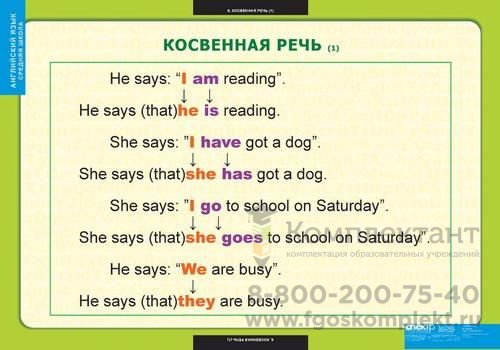 Страдательный залог.Сложное дополнение. Косвенная речь.Пособие по английскому языку