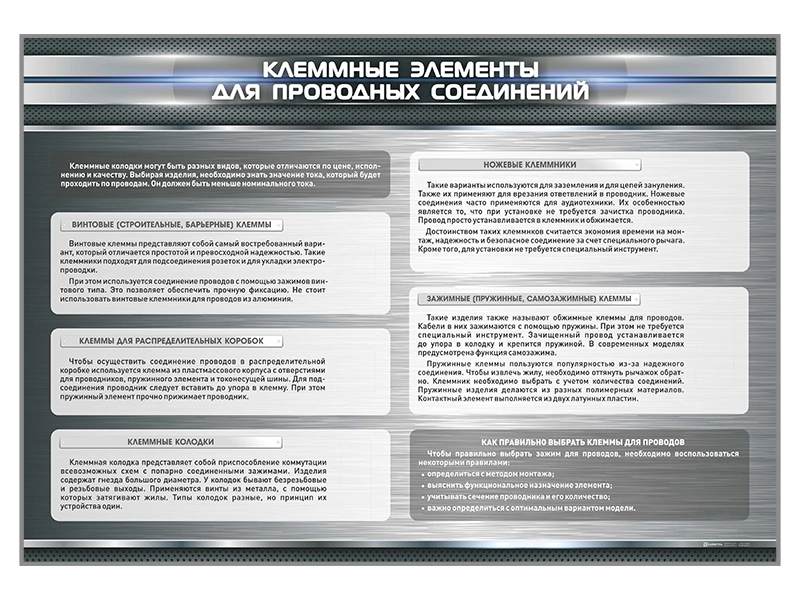 Стенд с макетными образцами "Клеммные элементы для проводных соединений"