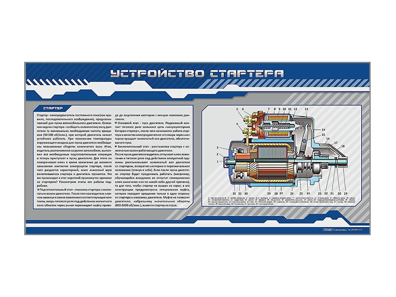 Стенд "Устройство стартера"