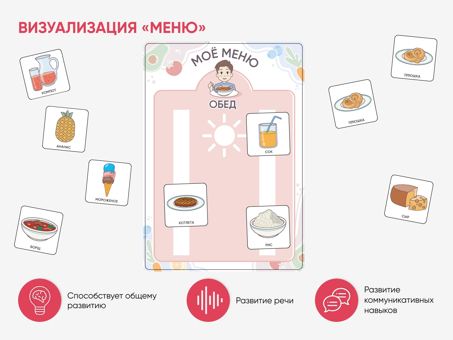Карточки ПЭКС: визуализация «Меню»