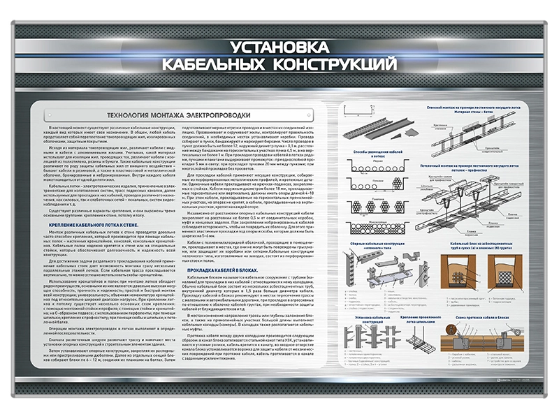 Стенд "Установка кабельных конструкций"
