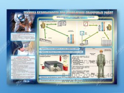 Стенд "Техника безопасности при проведении сварочных работ