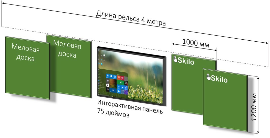 Рельсовая система меловая с интерактивной панелью 75 дюймов