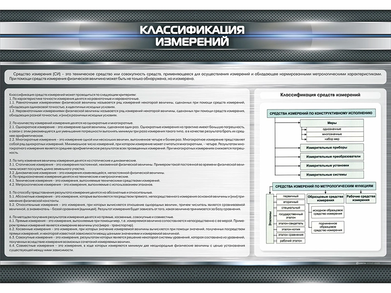Стенд "Классификация измерений"