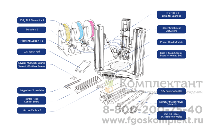 Учебная модульная станция Dobot (Добот)  MOOZ (МУЗ)  3Z (3 экструдера)