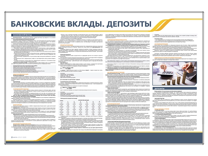 Стенд информационный "Банковские вклады. Депозиты"