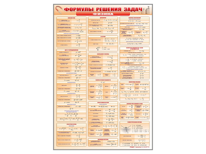 Стенд "Формулы для решения задач по физике"