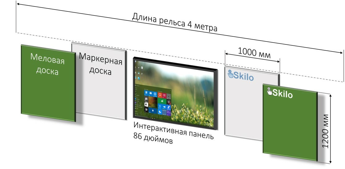 Рельсовая система комбинированная с интерактивной панелью 86 дюймов