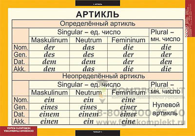 Таблицы демонстрационные "Основная грамматика немецкого языка