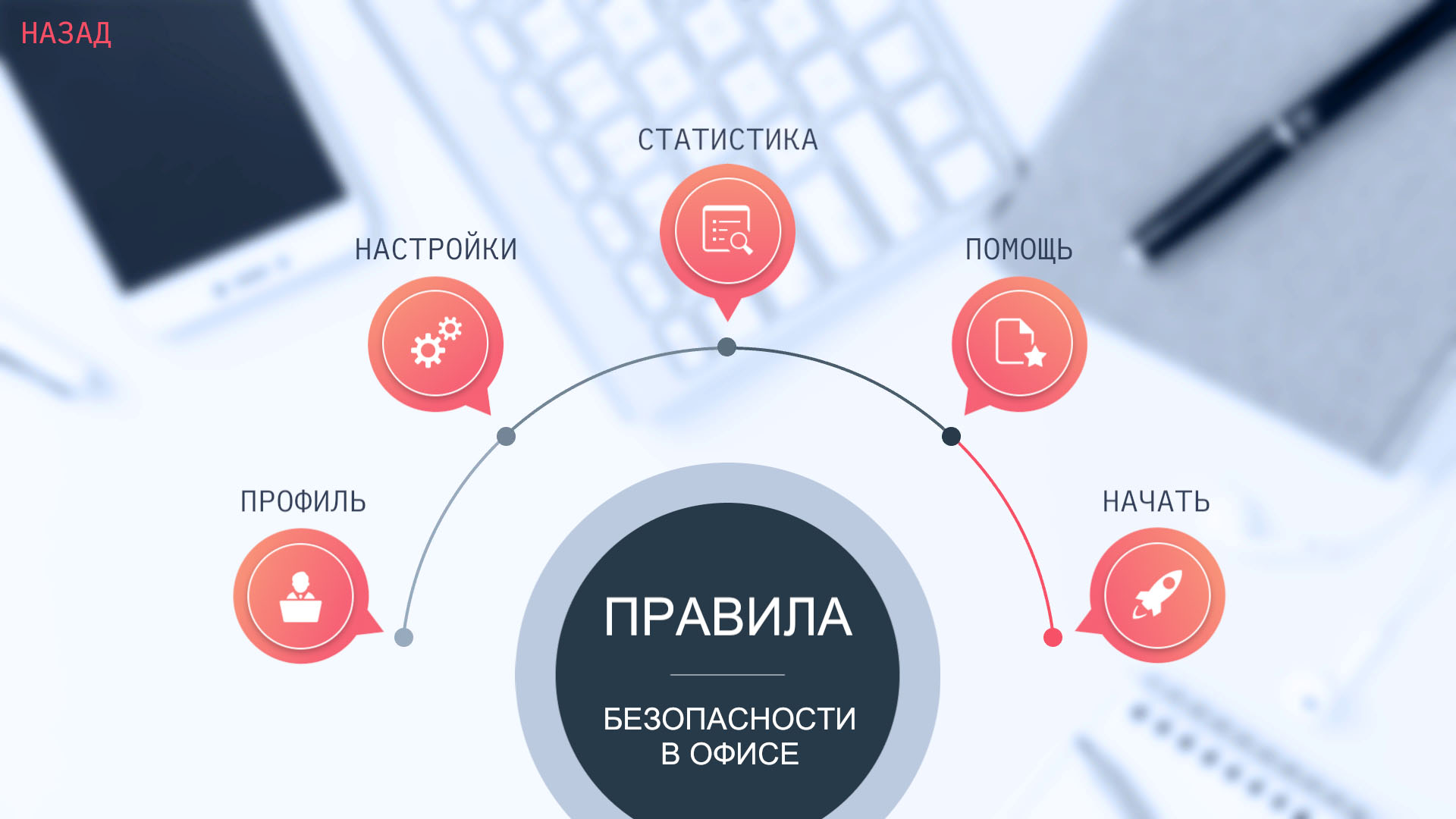 КИТ 3D «Правила безопасности в офисе»
