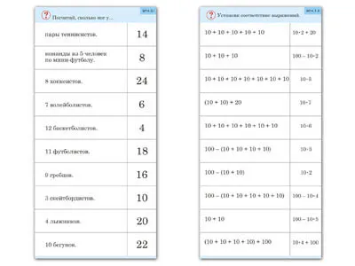 Комплект карточек (10) Умножение на 2, 5 и 10