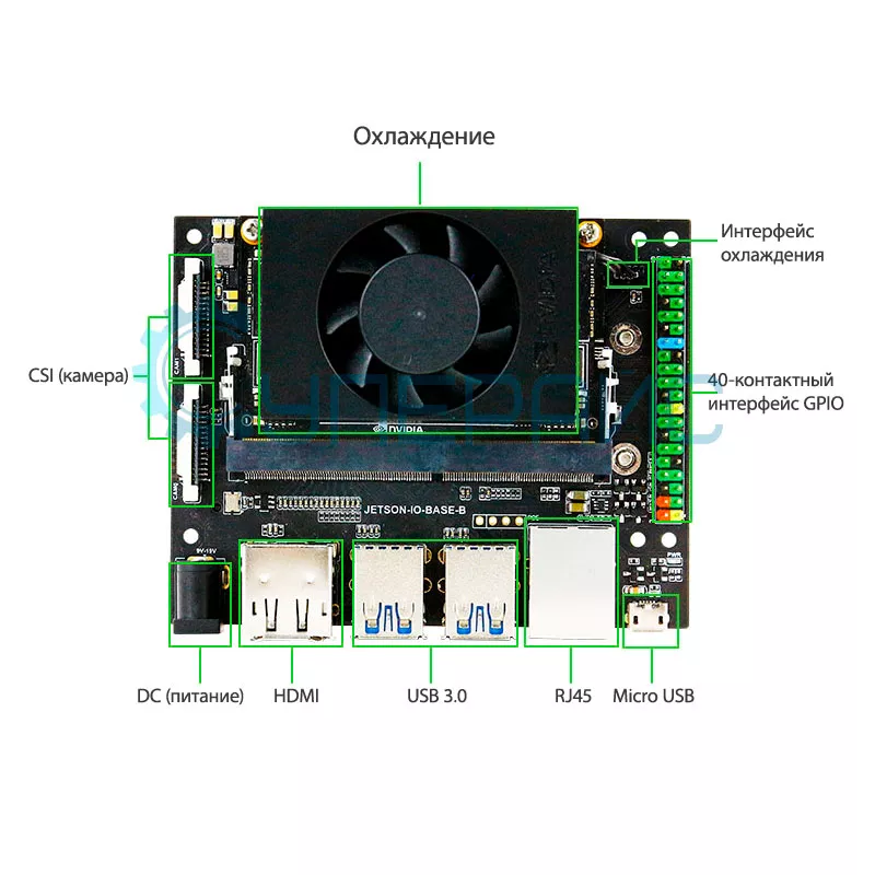 Комплект для разработки Jetson Xavier (Джетсон Ксавьер)  NX-SUB 8GB Developer Kit (Набор для разработчика)  с SSD 128G