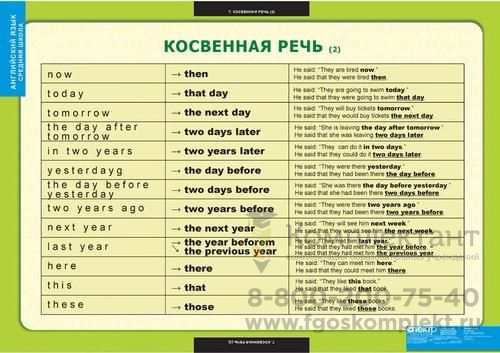 Страдательный залог.Сложное дополнение. Косвенная речь.Пособие по английскому языку