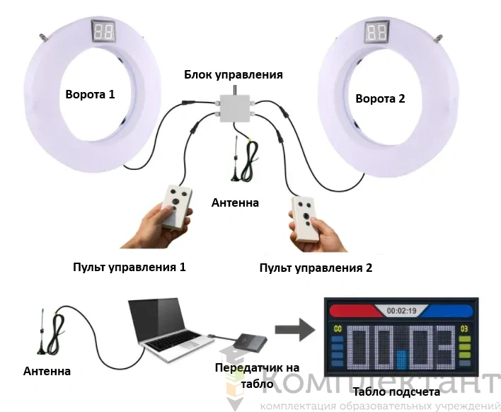 Светодиодные ворота для игры в дрон-футбол комплект "Соревновательный"