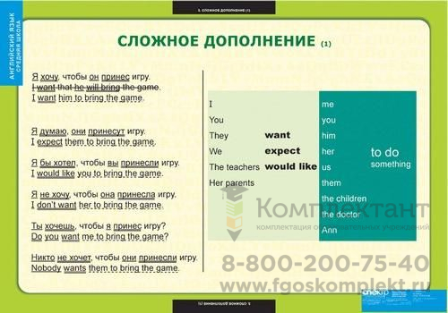 Страдательный залог.Сложное дополнение. Косвенная речь.Пособие по английскому языку